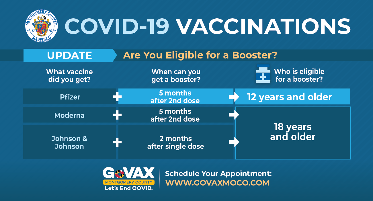 Info on COVID-19 Booster Shots for Residents 16 Years and Older